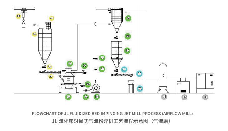 jl流化床对撞式气流粉碎机1.jpg