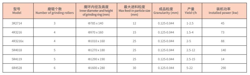 r系列摆式磨粉机1.jpg